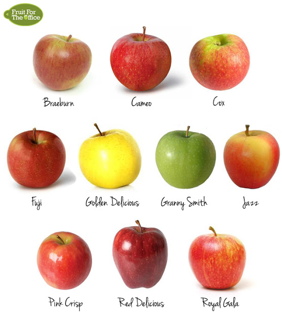 green to red apple color test